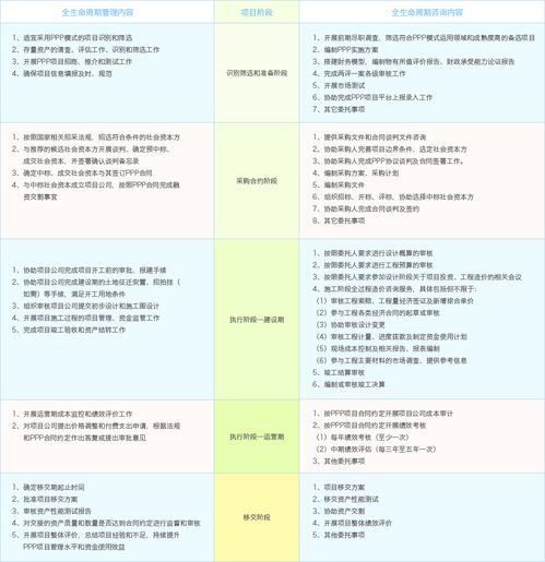 服务 ppp咨询 建设成本管理解决方案专家 河南海天工程造价咨询 400 0700 107